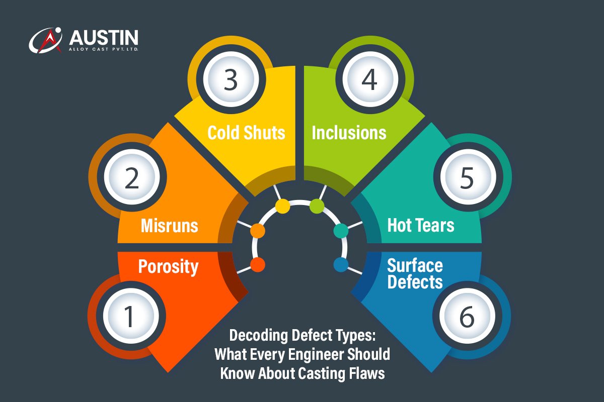 Decoding Defect Types: What Every Engineer Should Know About Casting Flaws