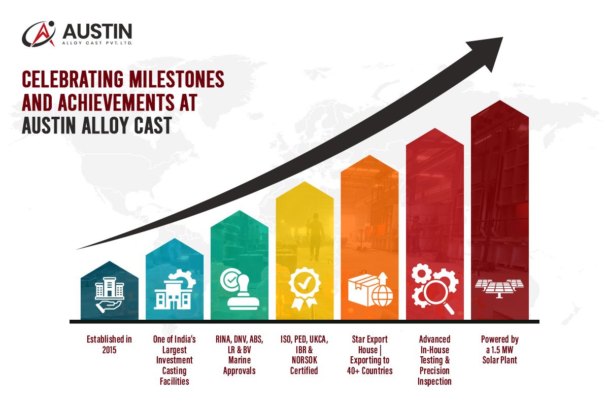 Celebrating Milestones and Achievements at Austin Alloy Cast